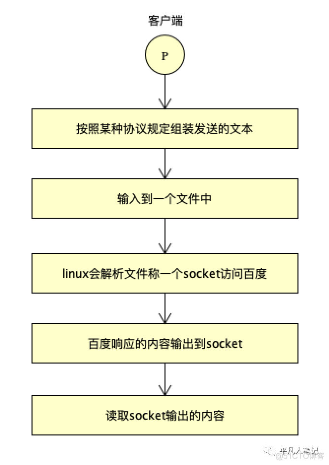 网络通讯原理简介以及演示通讯过程_封装_12
